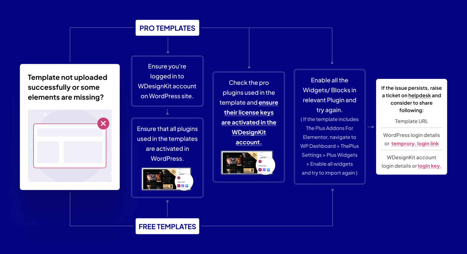 Template Not Imported Correctly or Some Elements Are Missing (Fixed ...